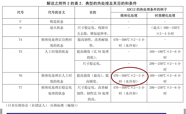 热处理.png